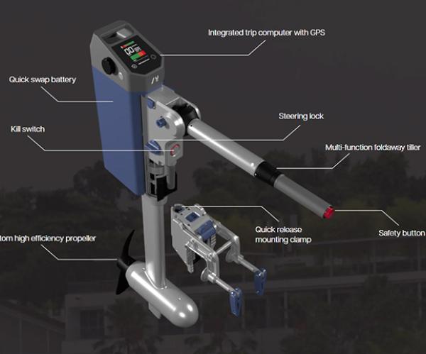 New Momentum U2 electric outboard making its UK debut